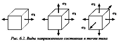 Главная площадь и главная площадь