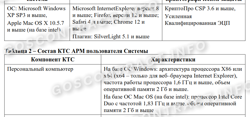 Реестровый номер пик еасуз где взять